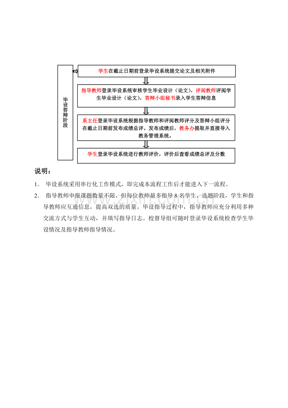 河海大学毕业设计(论文)网上管理工作流程图.doc_第2页