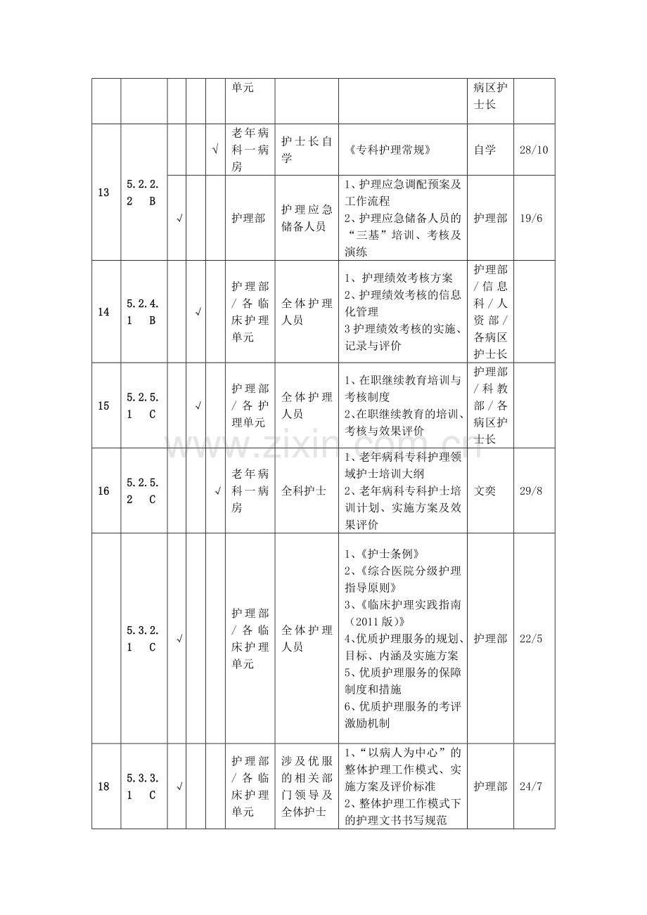 2014年老年病科一病房三甲培训计划.doc_第3页