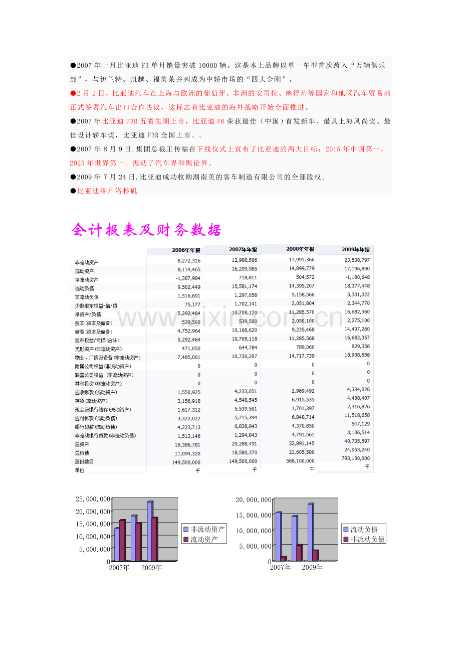 春天有限公司——财富论坛案例分析[1].doc_第3页