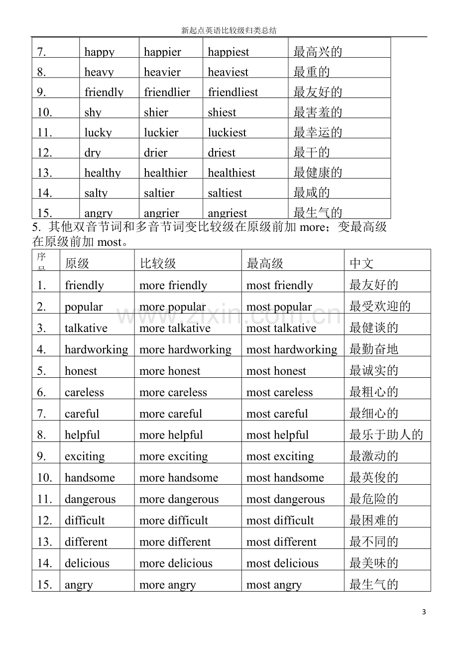 比较级归类总结.doc_第3页