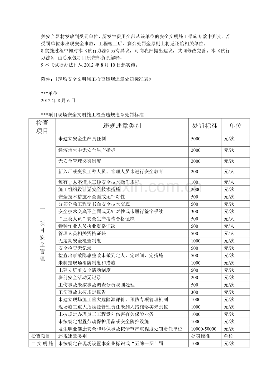 项目部安全生产管理奖励与处罚试行办法.doc_第2页