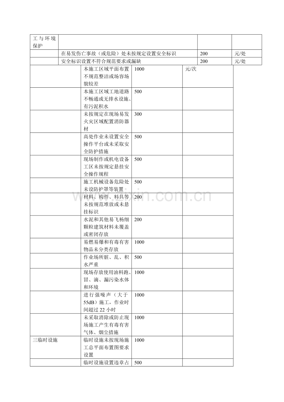 项目部安全生产管理奖励与处罚试行办法.doc_第3页