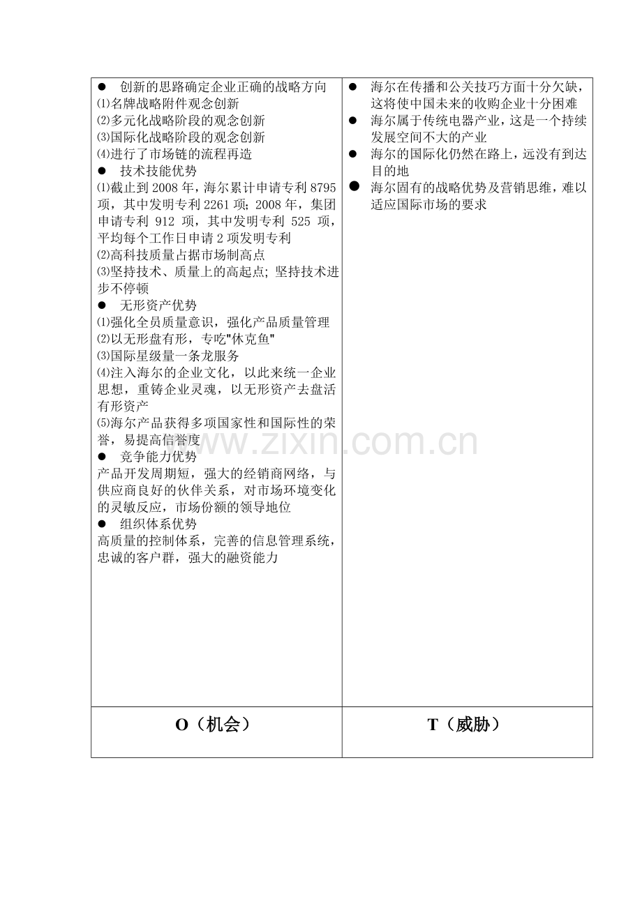 海尔公司SWOT分析(会计学).doc_第2页