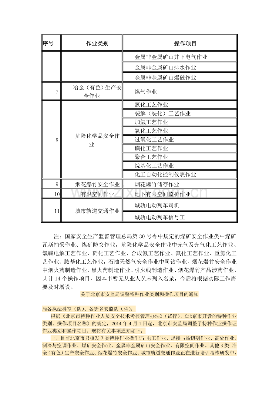 北京市特种作业人员安全技术考核管理办法(试行)附件.doc_第3页