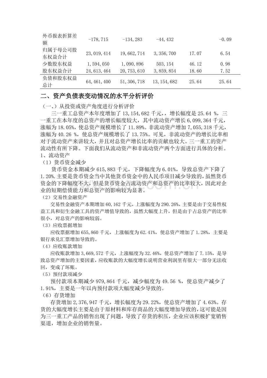 三一重工2012年度资产负债表水平分析.doc_第3页