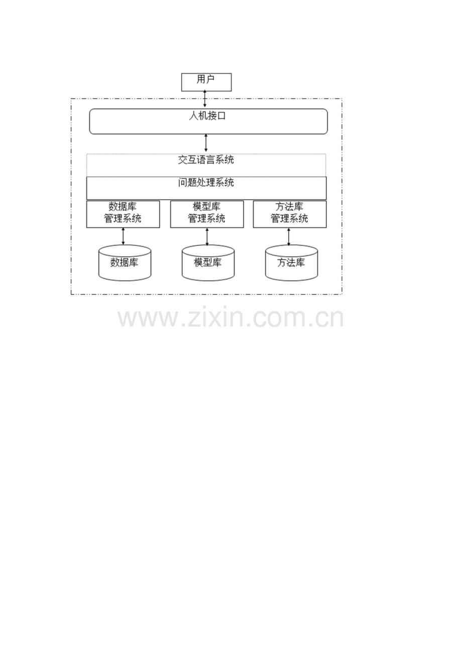 物流信息系统的组成要素.doc_第3页