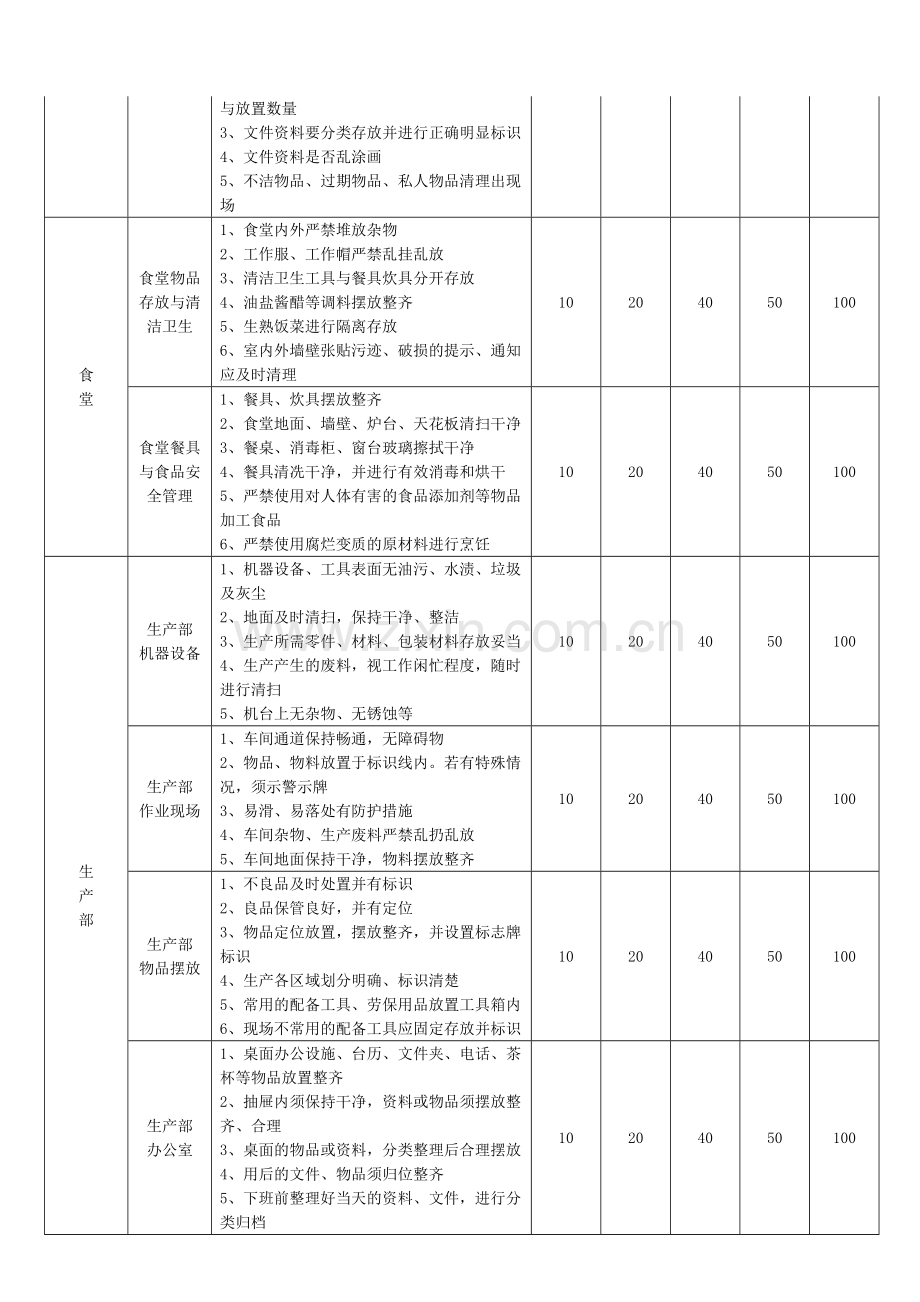 5-5S管理执行标准.doc_第2页