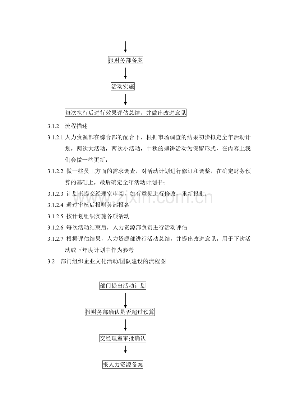 企业文化活动支持活动控制流程.doc_第2页