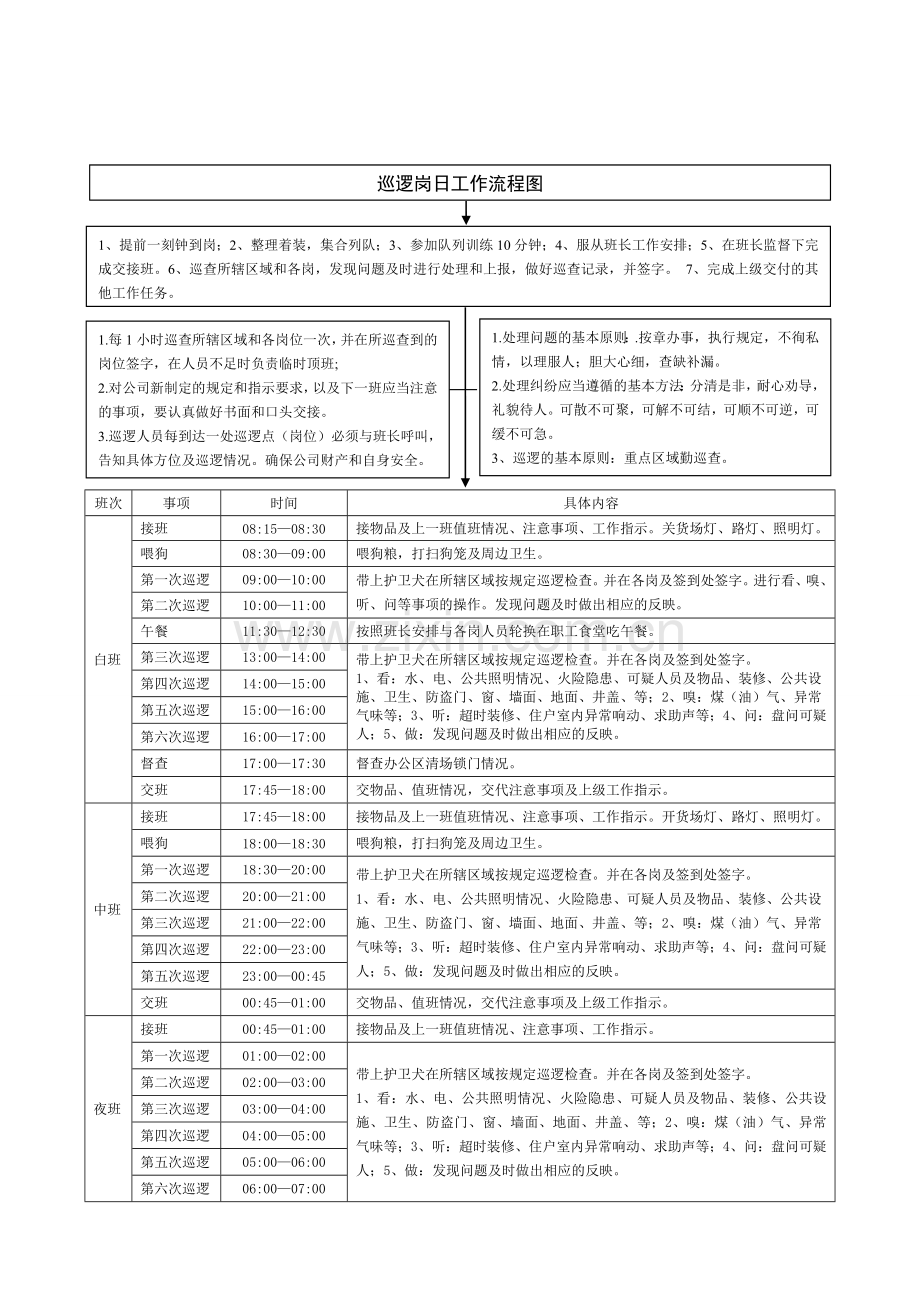 20130425保安工作流程图.doc_第2页