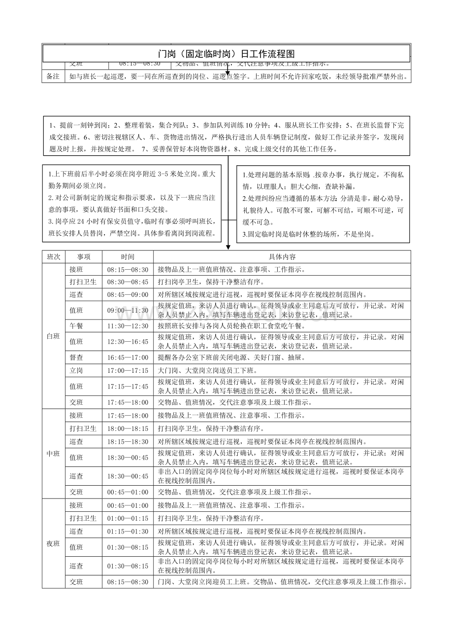 20130425保安工作流程图.doc_第3页