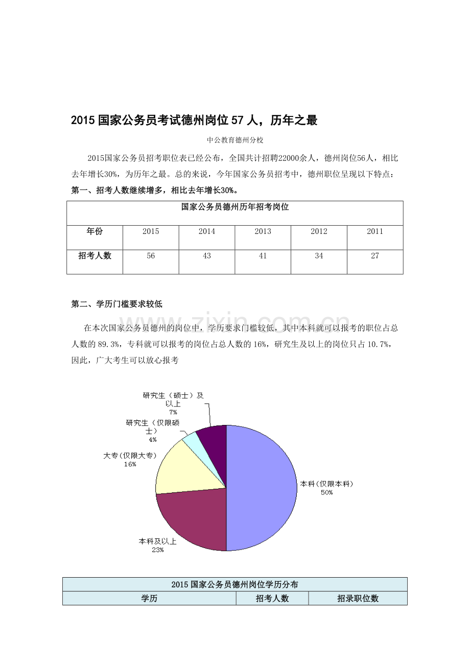 2015国家公务员德州职位分析.doc_第1页