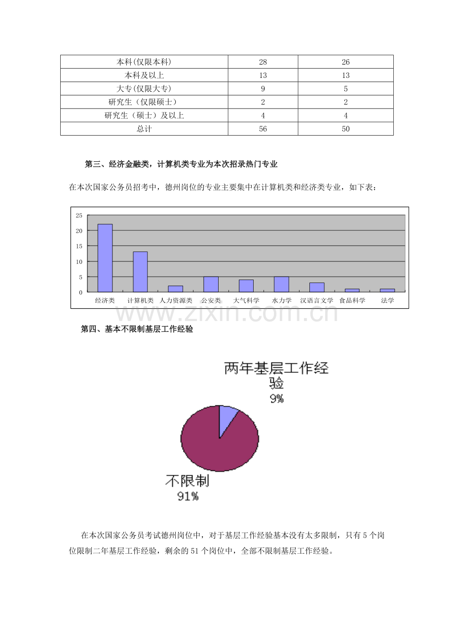 2015国家公务员德州职位分析.doc_第2页