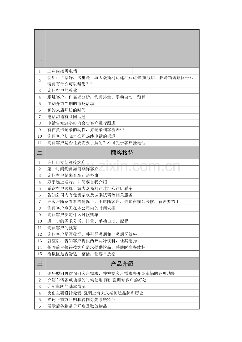 斯柯达广西建汇众达销售流程.doc_第2页