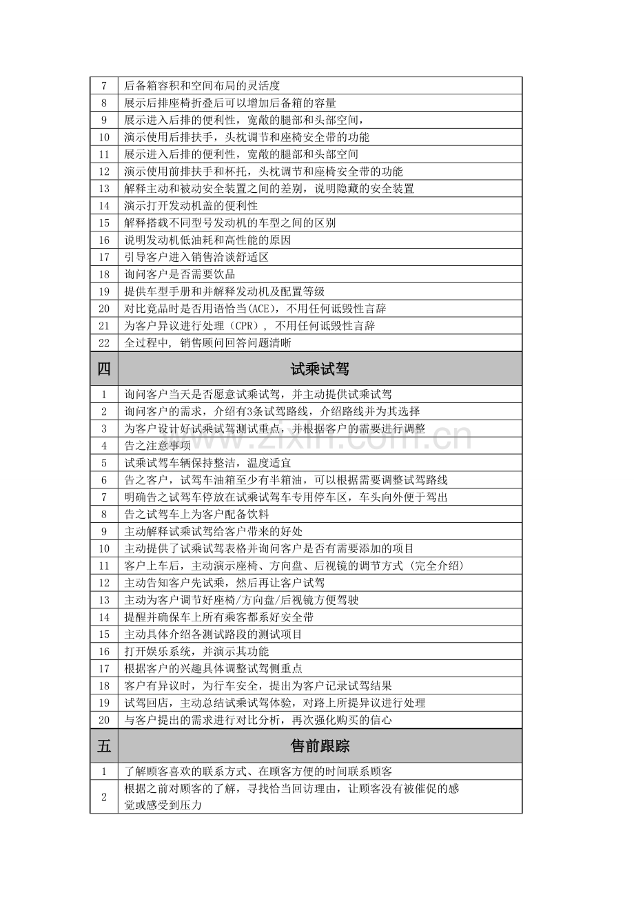 斯柯达广西建汇众达销售流程.doc_第3页