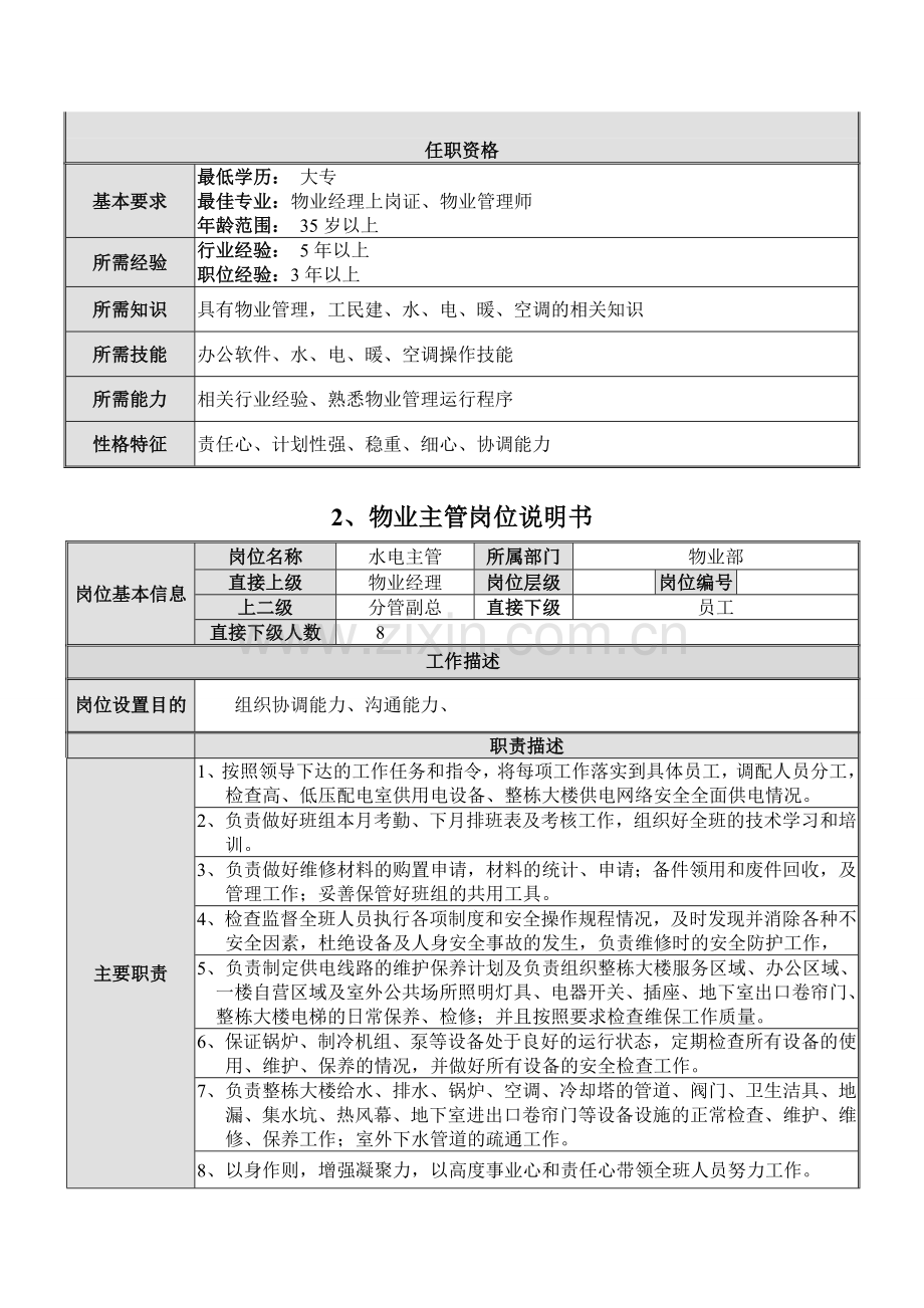 物业部职责及岗位说明书7.26.doc_第3页