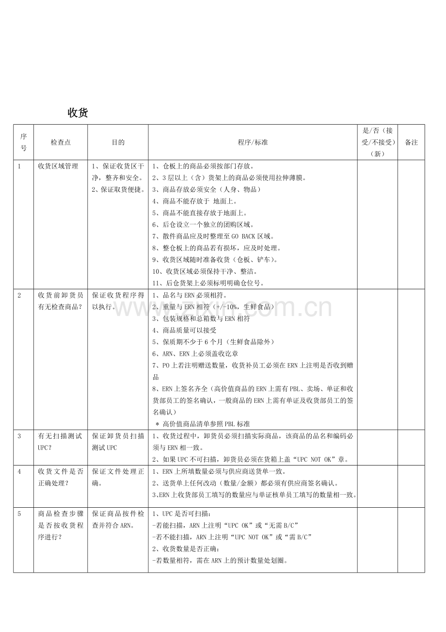 24页门店营运流程.doc_第1页