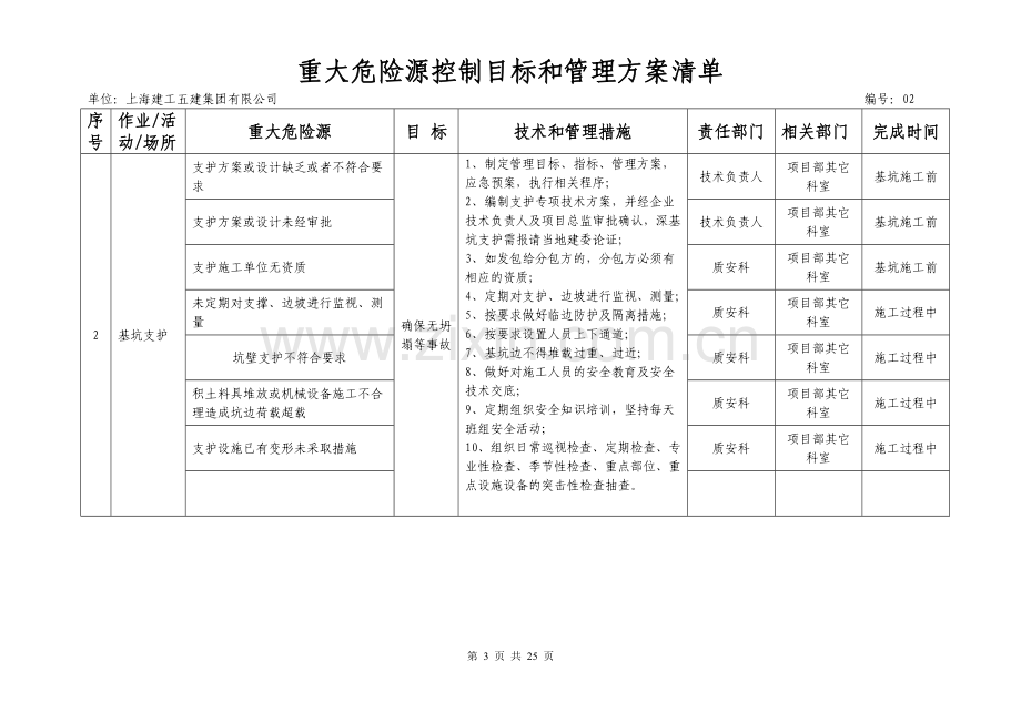 重大危险源控制目标和管理方案.doc_第3页