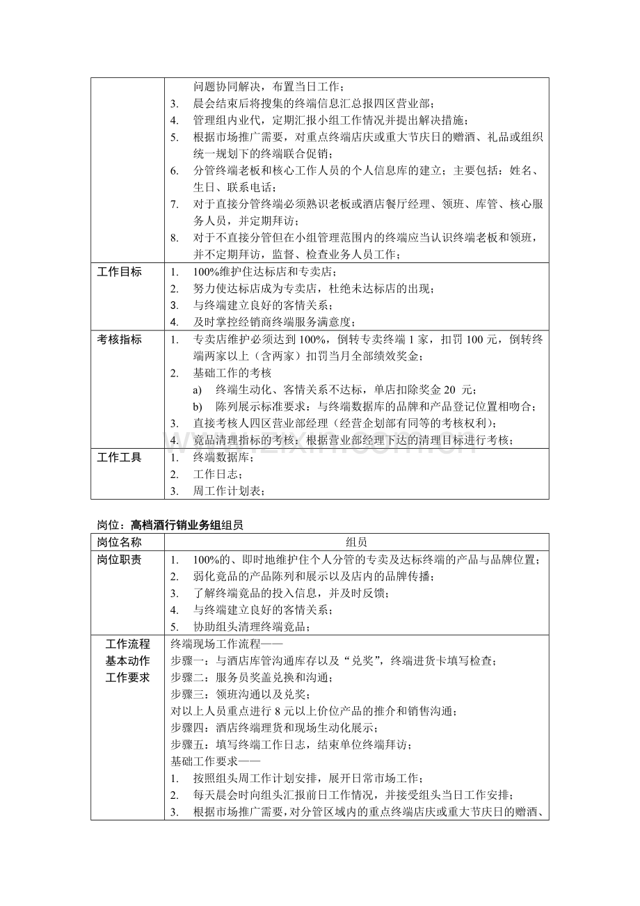 11-四区营业部市场架构再造和工作流程.doc_第3页