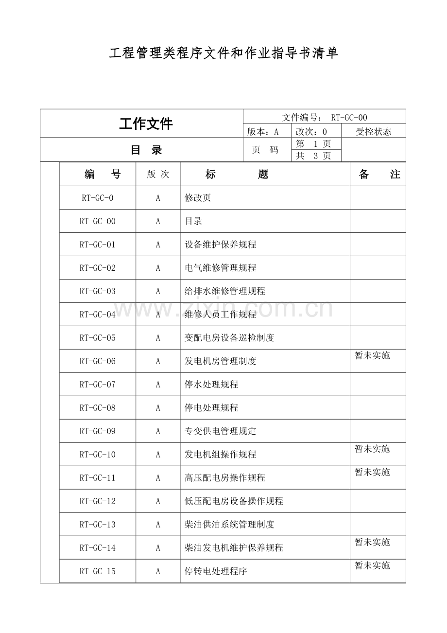 上品物业工程部部作业指导书4.10.doc_第3页