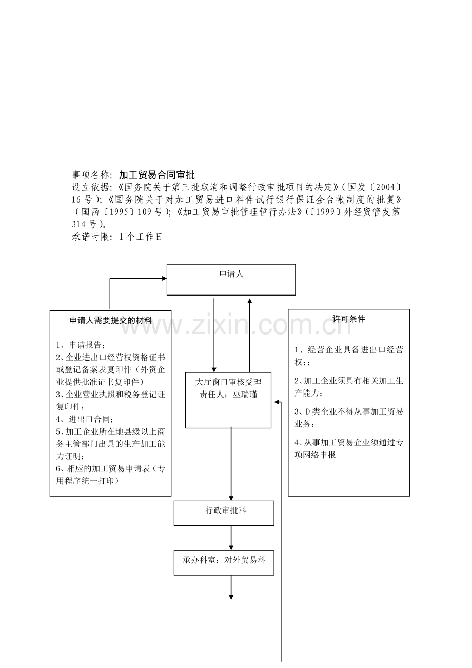 池州市商务局行政审批项目流程图.doc_第1页