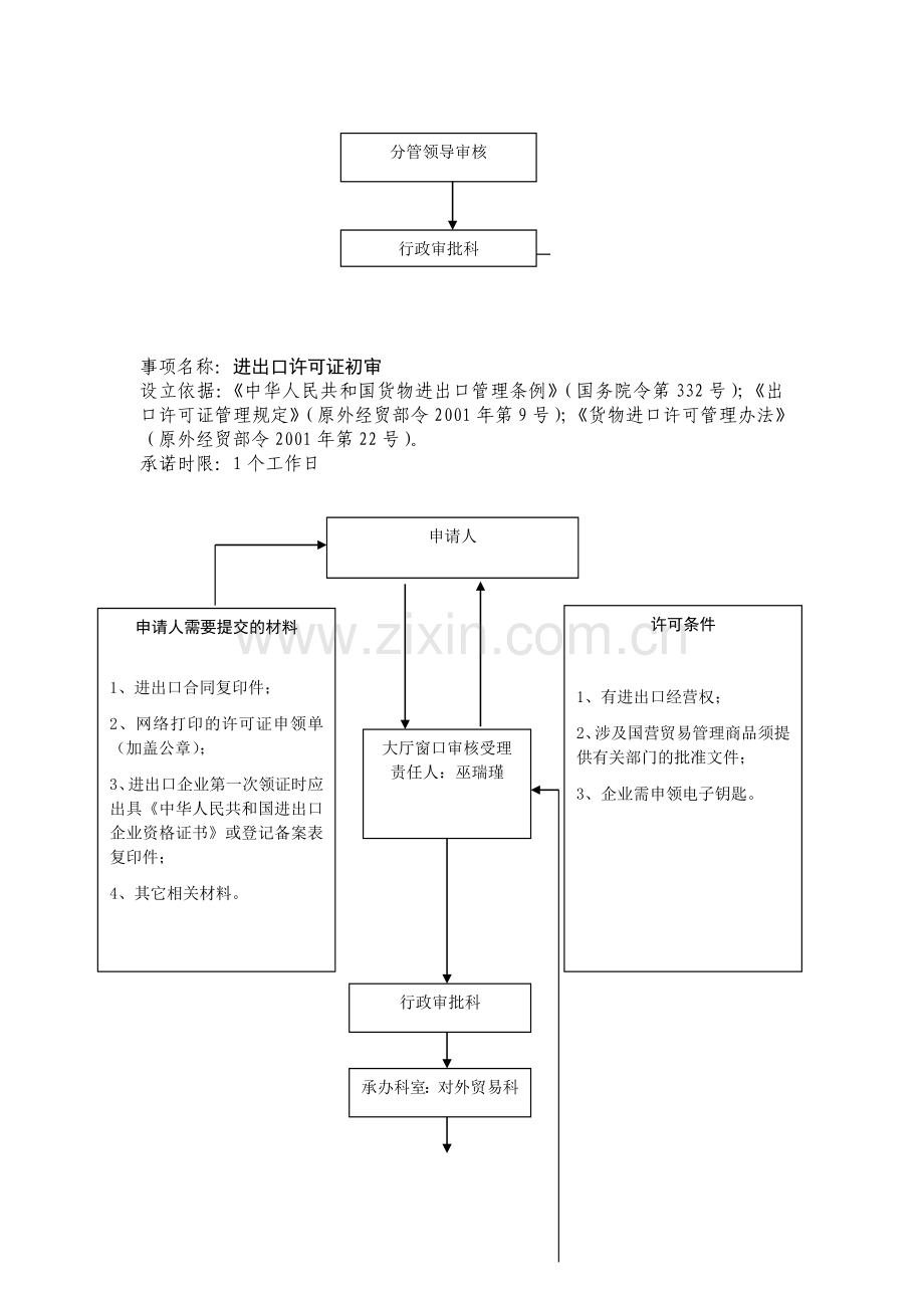 池州市商务局行政审批项目流程图.doc_第2页