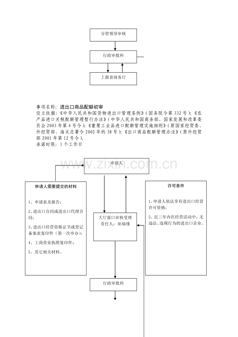 池州市商务局行政审批项目流程图.doc_第3页