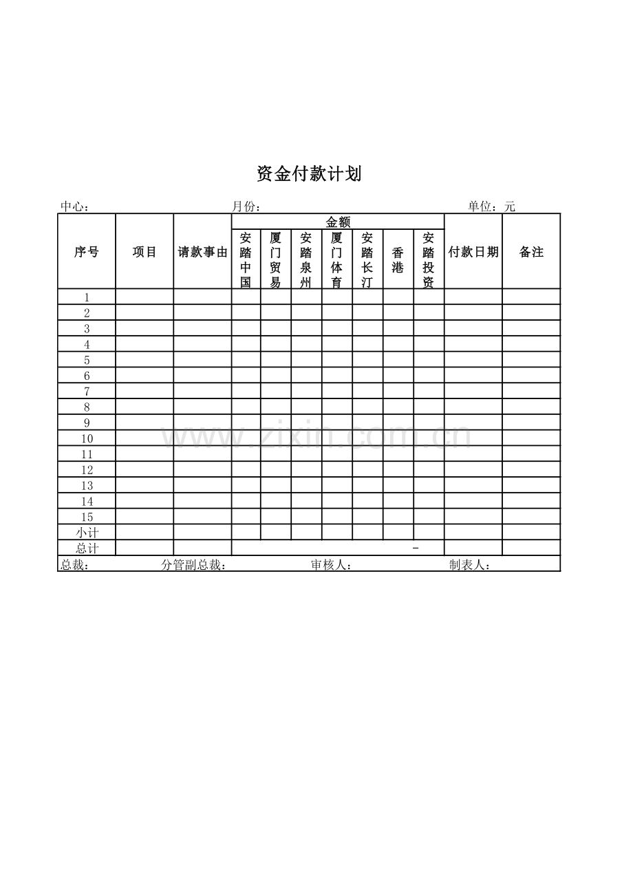 全面预算管理制度附件[1].doc_第1页