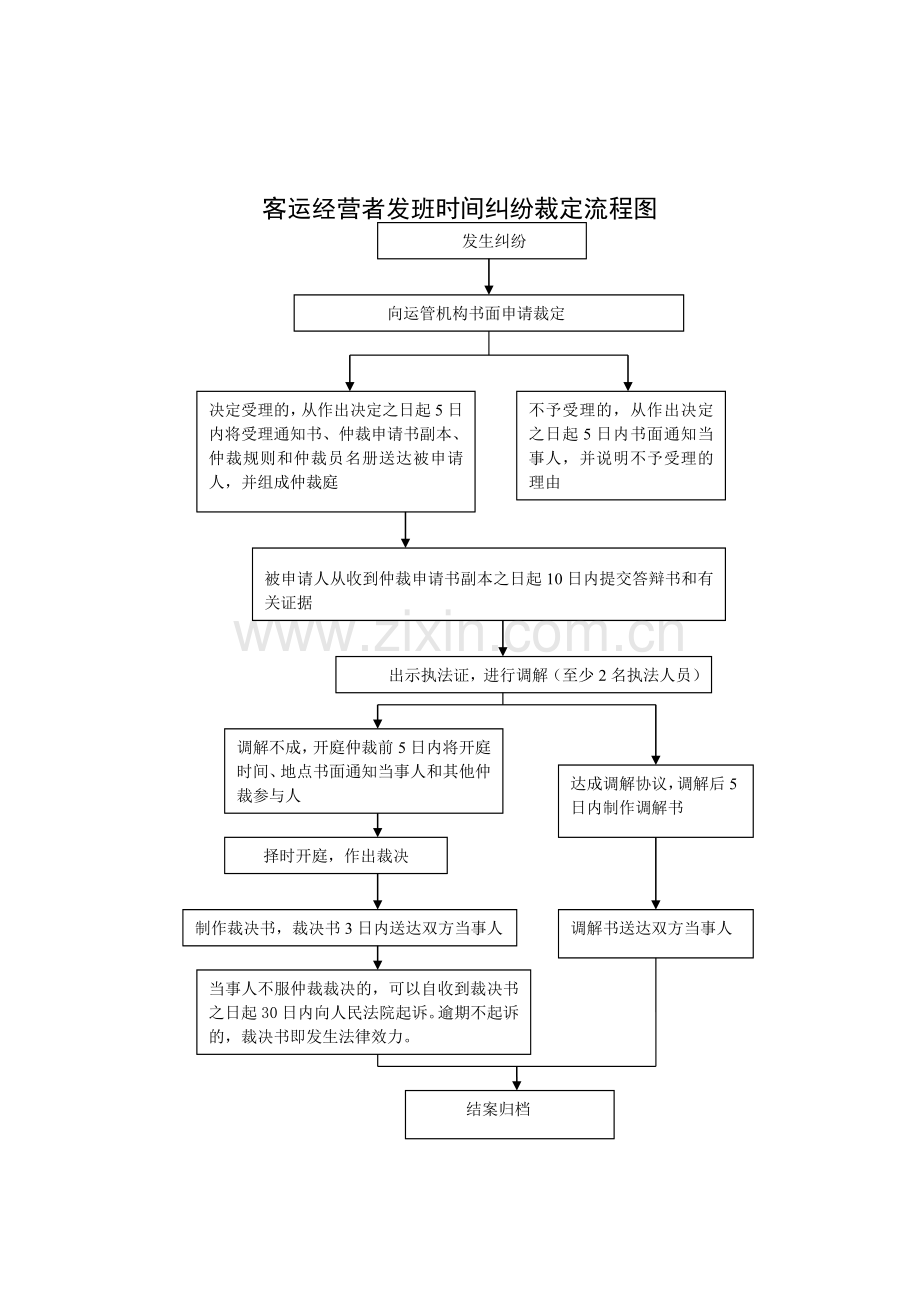 4行政裁决——省交通厅行政权力事项及流程图.doc_第2页