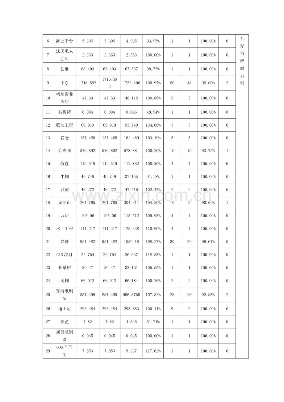 2013年采购部总结报告暨2014年工作计划.doc_第2页