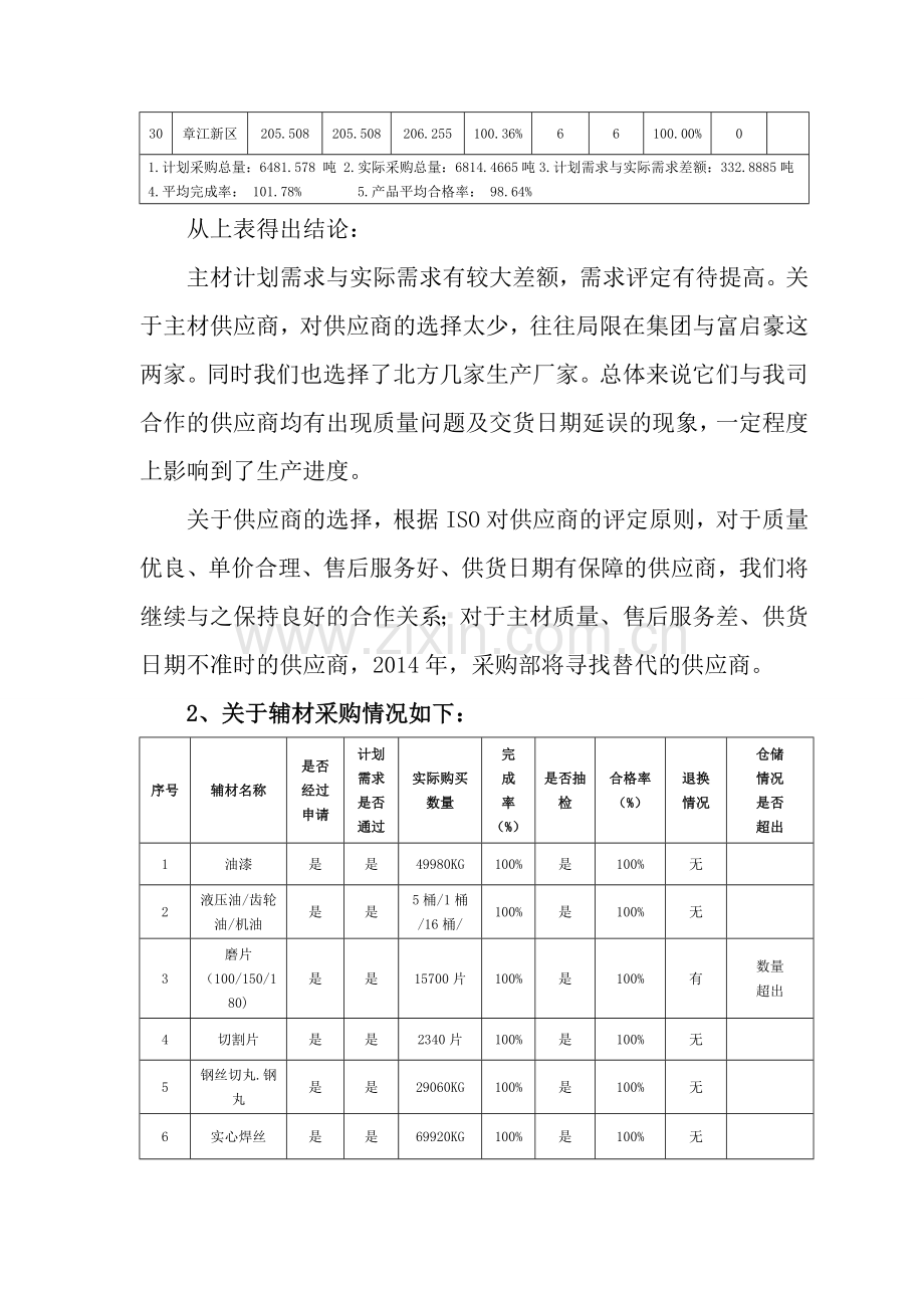 2013年采购部总结报告暨2014年工作计划.doc_第3页