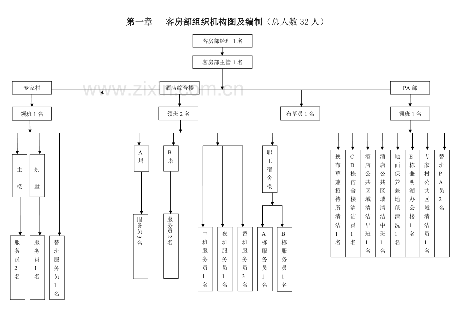 第五篇--客房部部门管理制度汇编.doc_第2页