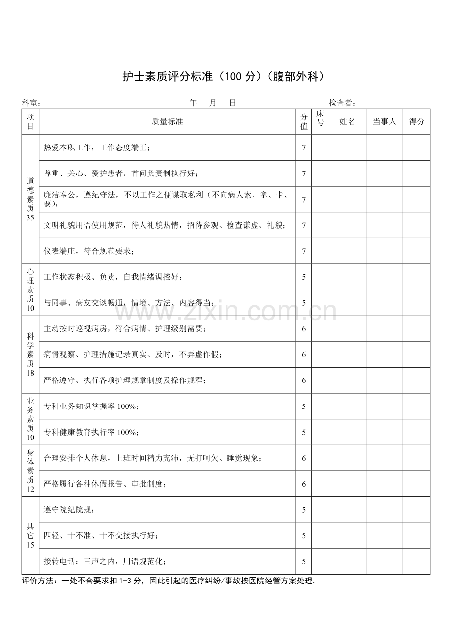 腹部外科护理质控与考核标准.doc_第3页