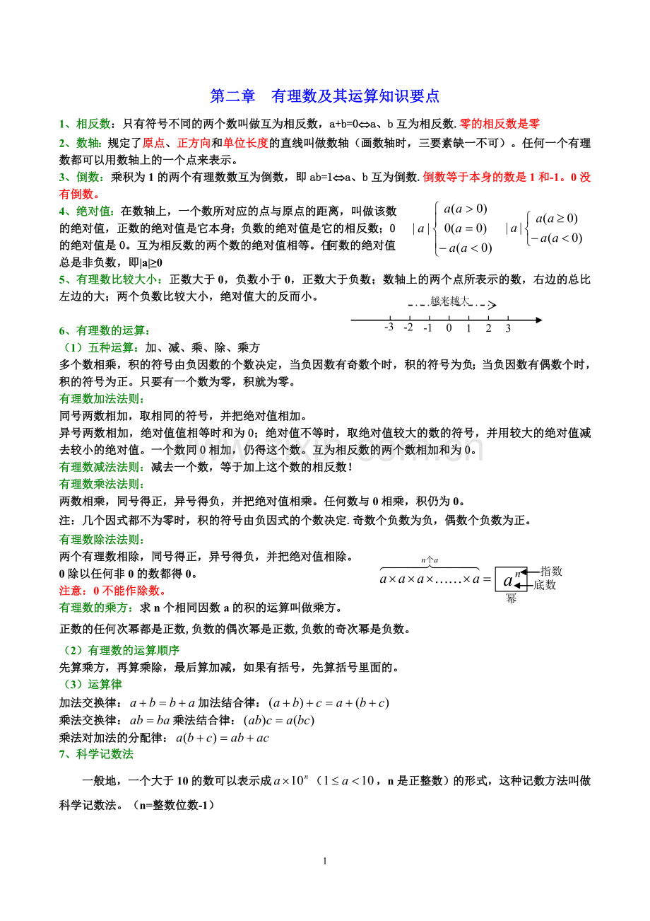 新北师大版七年级上册有理数运算数学知识点总结.doc_第1页