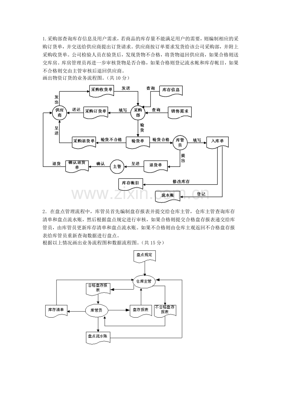 管理信息系统考试应用题整理答案.doc_第1页