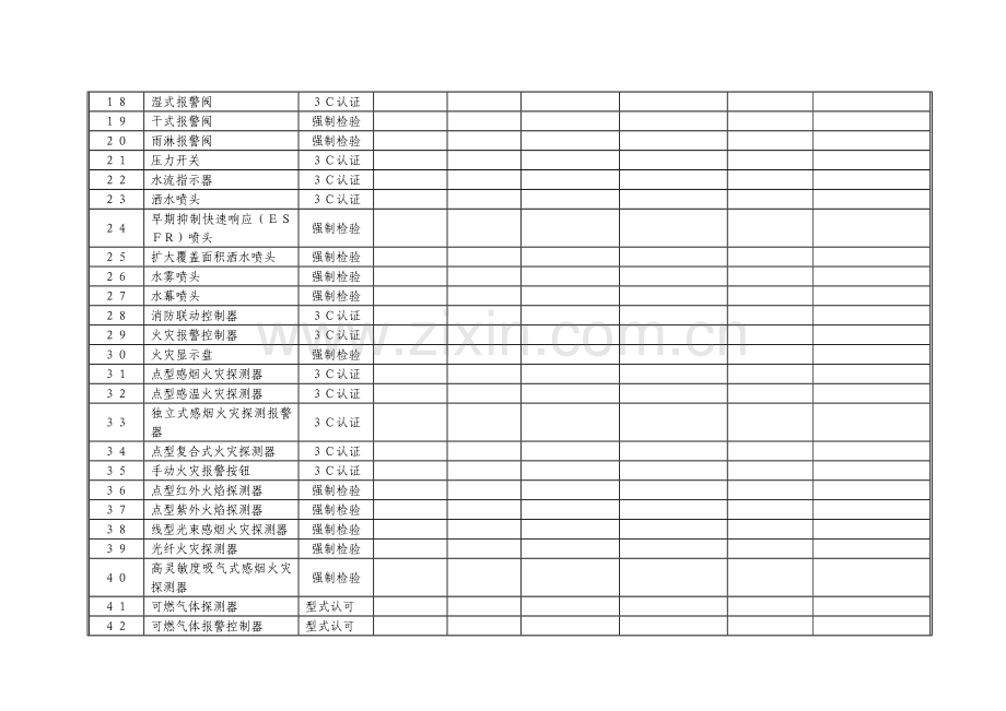 南京市建筑工程消防产品使用情况登记表.doc_第2页