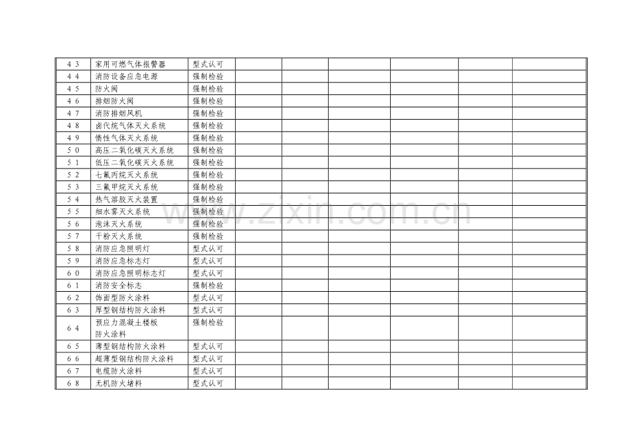 南京市建筑工程消防产品使用情况登记表.doc_第3页