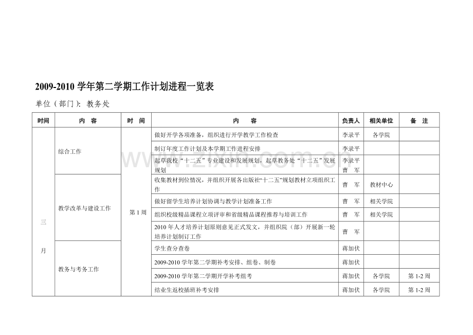 2009-2010学年第二学期工作计划进程一览表.doc_第3页