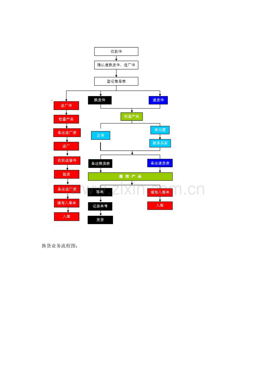 淘宝系统业务流程图.doc_第3页