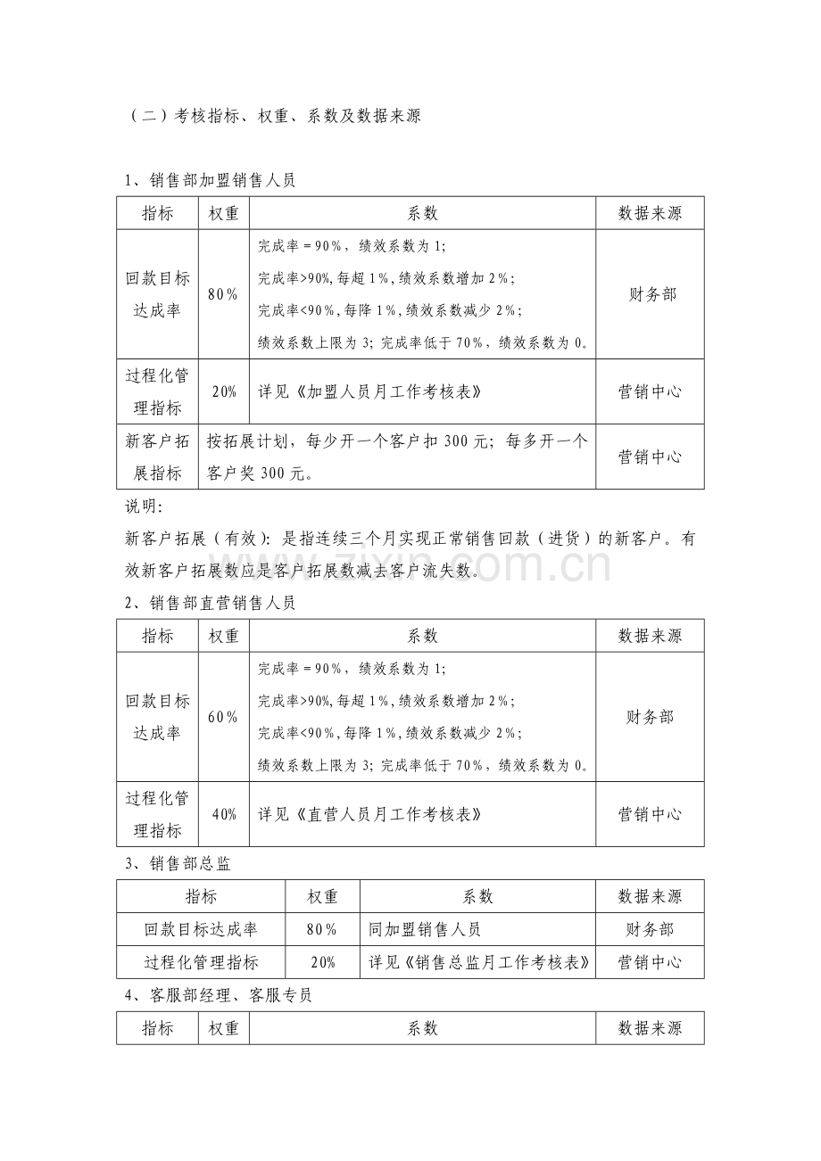 营销中心薪酬绩效管理制度3.doc_第3页