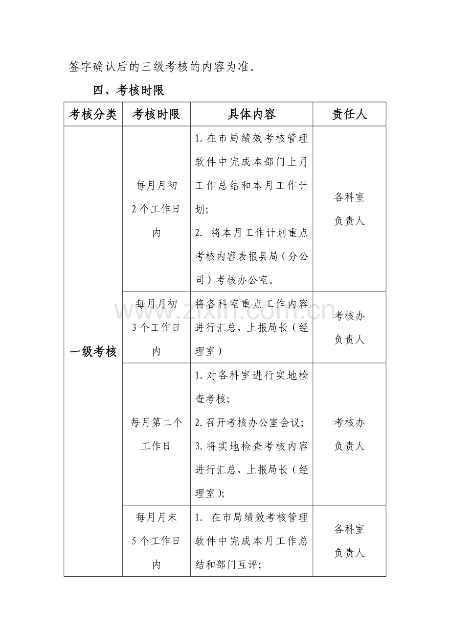 2015年关于绩效考核管理方案.doc_第3页