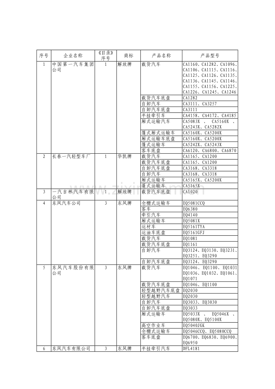 车辆生产企业及产品(第117批).doc_第2页