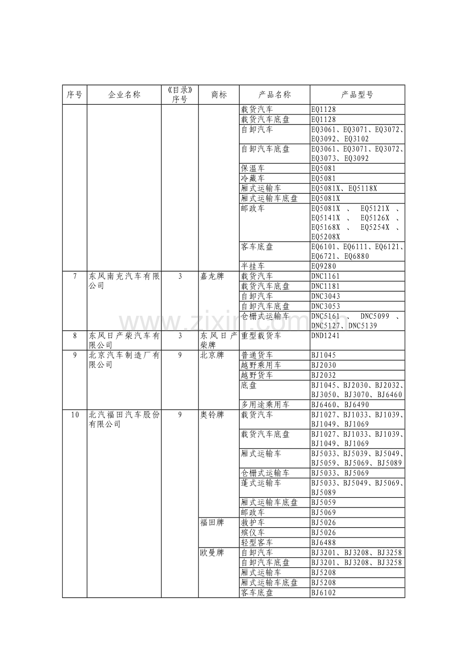 车辆生产企业及产品(第117批).doc_第3页