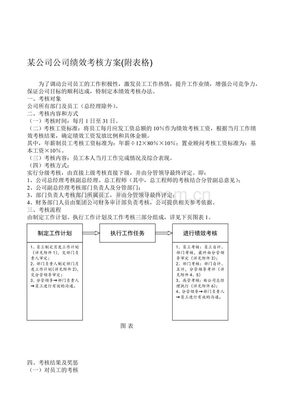 某公司公司绩效考核方案.doc_第1页