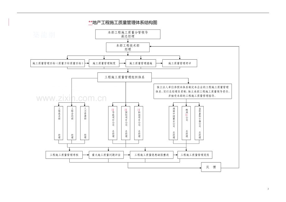 房地产开发公司质量管理制度.doc_第2页