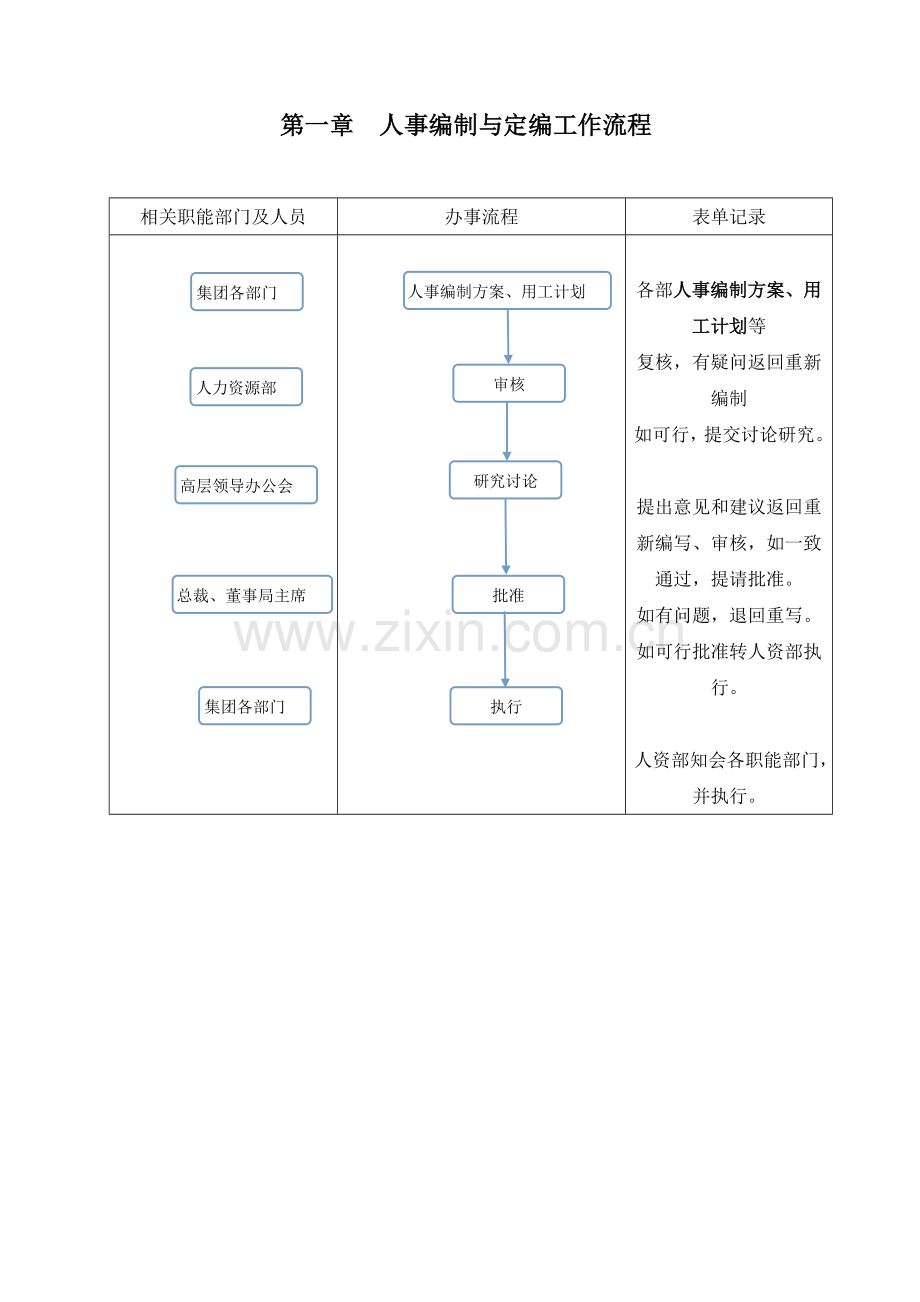 管理流程(新).doc_第3页