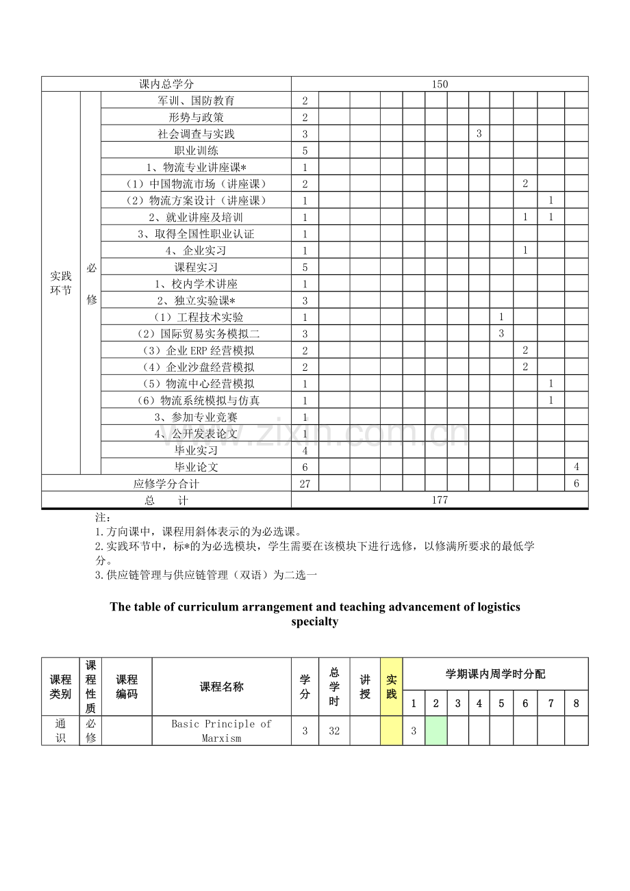 物流管理专业教学计划修改.doc_第3页