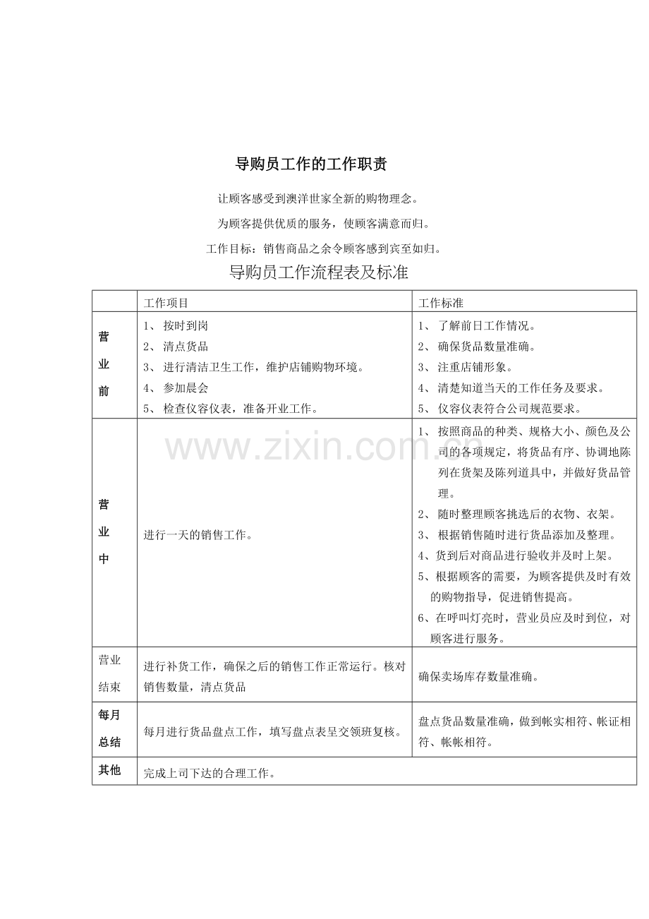 店长工作流程表及标准.doc_第3页