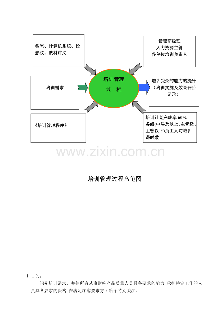 TS16949=培训管理程序范本.doc_第2页