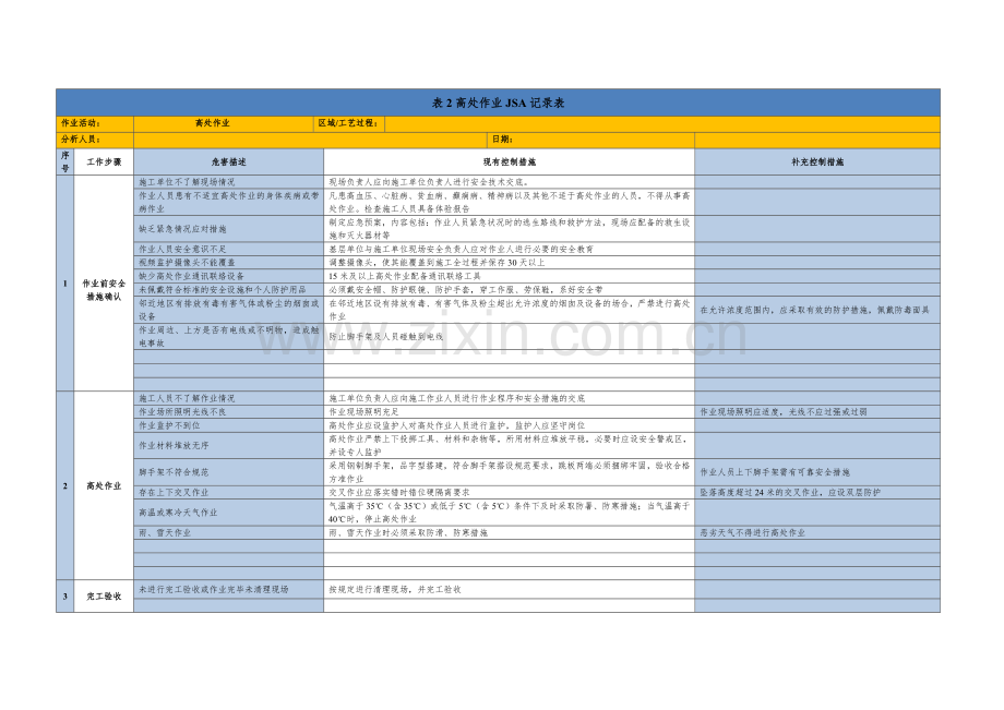 七类作业JSA分析记录表.doc_第2页