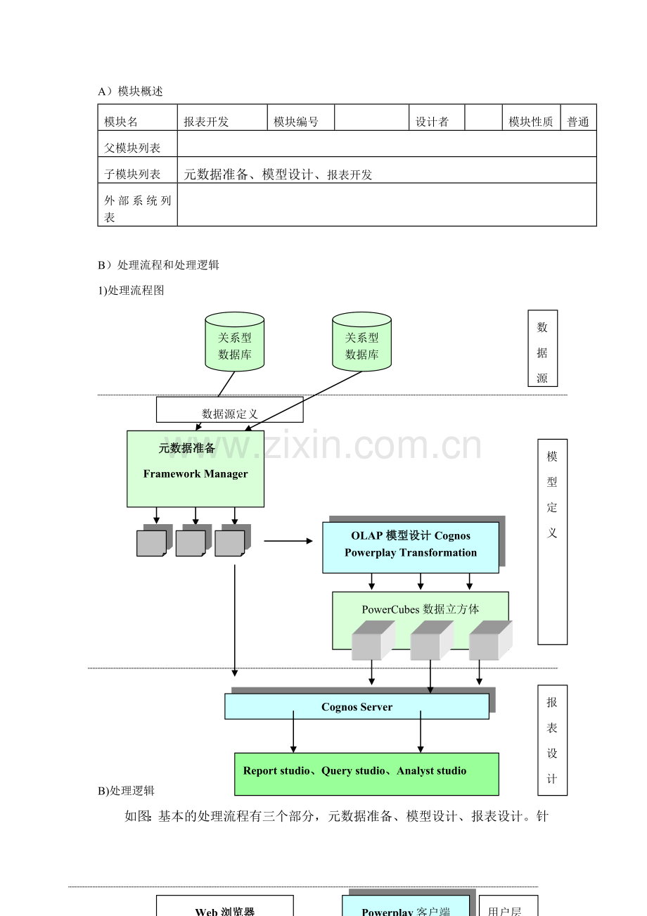 COGNOS报表开发流程.doc_第2页